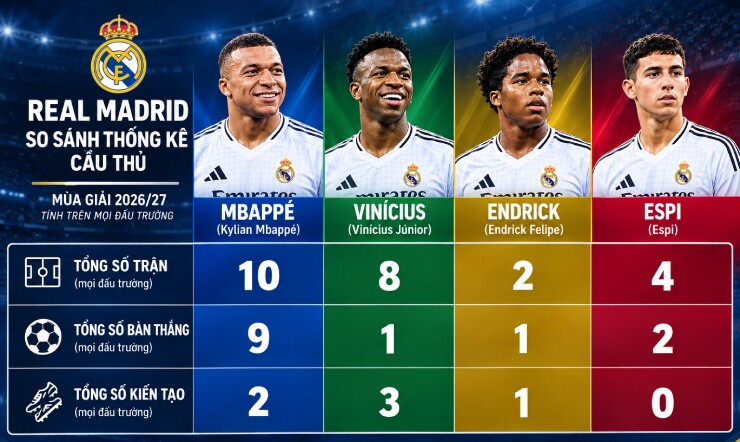Mourinho chưa dạy được siêu sao, nhưng nâng tầm "kép phụ" ở Real Madrid - 2