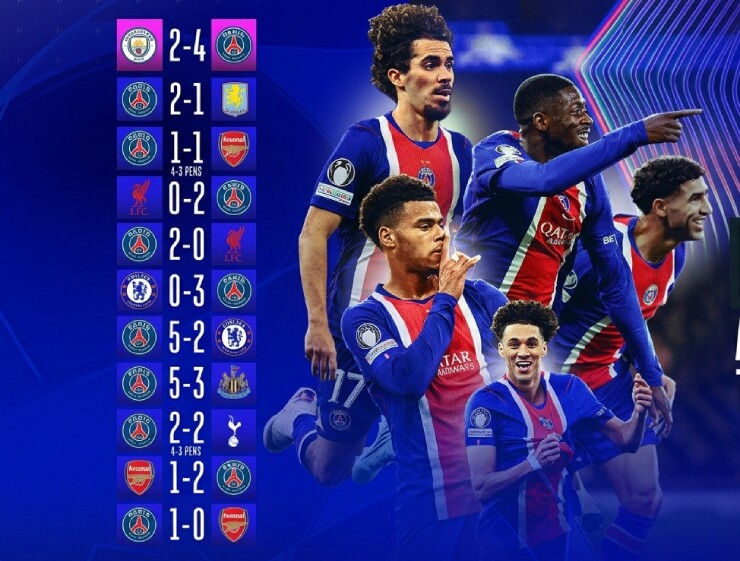 PSG đạt tiêu chuẩn "kim cương", bóng dáng CLB vĩ đại nhất lịch sử Cúp C1 - 2