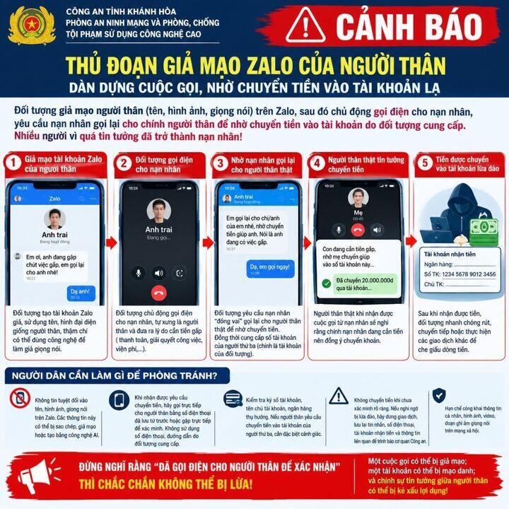 Kịch bản lừa đảo qua Zalo liên tục được biến tấu để nạn nhân mất cảnh giác.