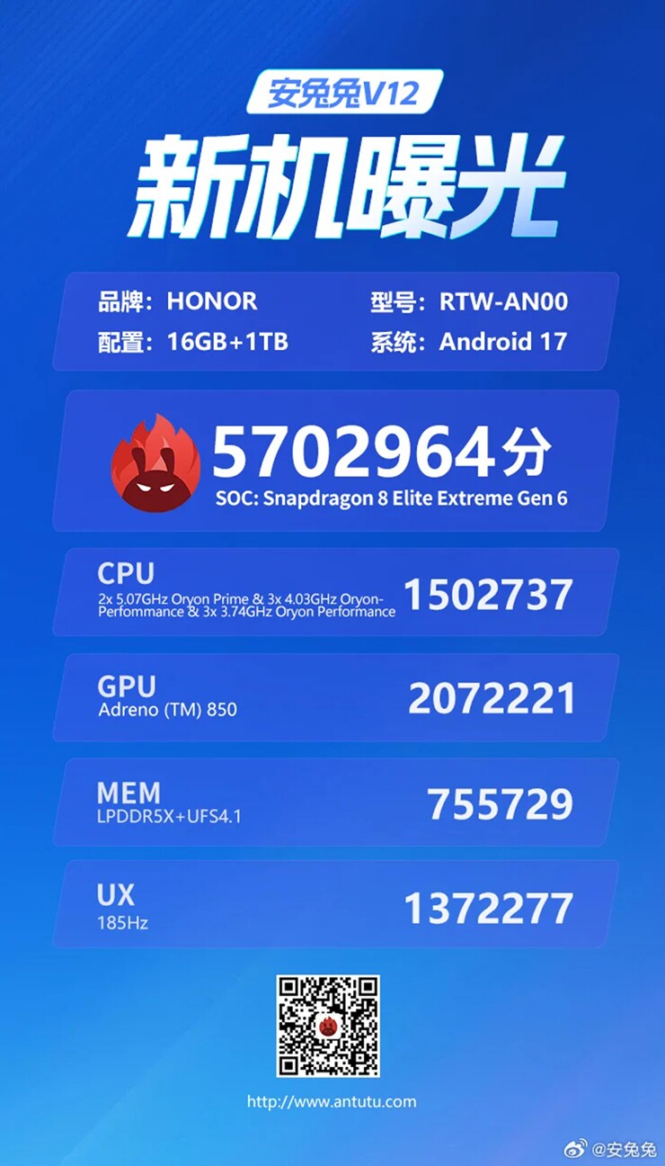 Điểm AnTuTu cụ thể được công bố.