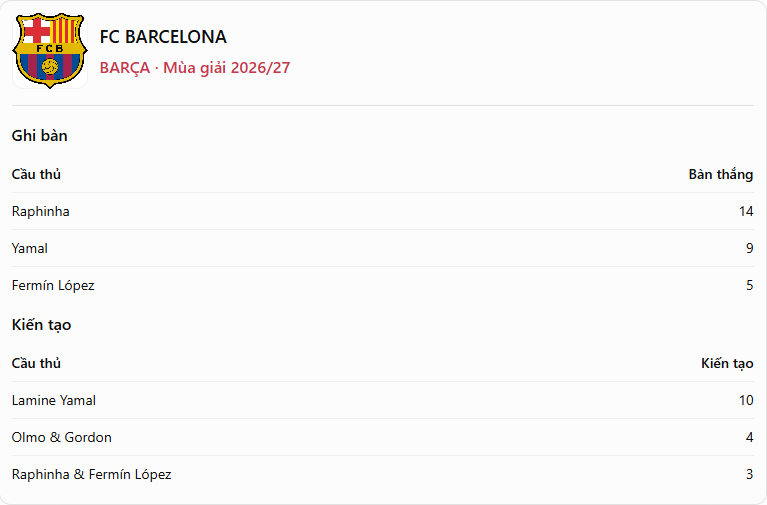 Dự đoán tỷ số PSG - Barcelona: Đi tìm kẻ mạnh nhất (Cúp C1) - 2