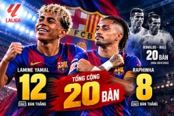 Yamal - Raphinha tạo cột mốc lịch sử, Mbappe bám đuổi quyết liệt