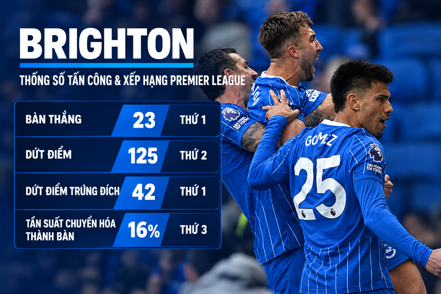 Khi nào Brighton có thể được xem là ứng cử viên vô địch Ngoại hạng Anh? - 2
