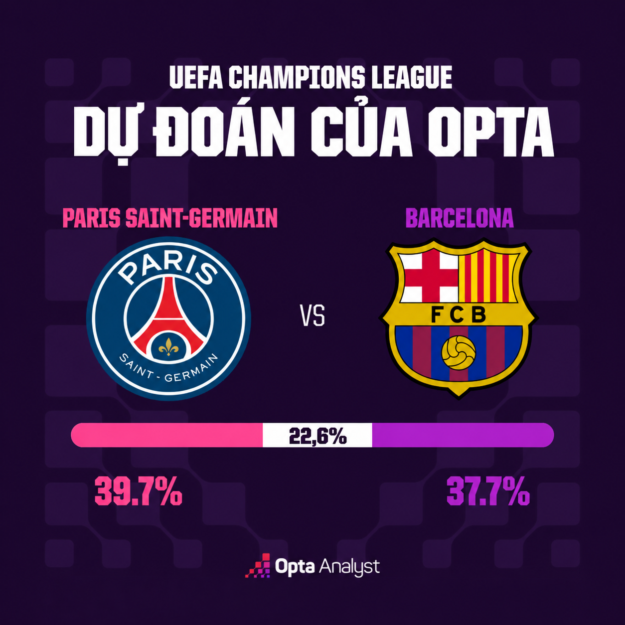 Trực tiếp bóng đá PSG - Barcelona: Đội khách chấp nhận thất bại (Hết giờ) - 5