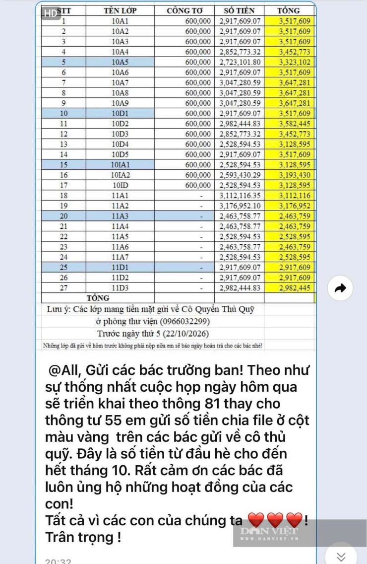 Số tiền từ đầu hè đến hết tháng 10 phụ huynh các lớp phải đóng về cho thủ quỹ trường được đưa ra trước đó. Ảnh: PHCC