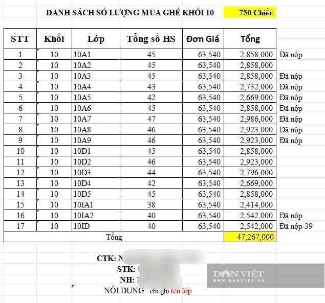 Một phụ huynh có con học lớp 10 tại trường chia sẻ, toàn bộ học sinh lớp 10 của trường phải mua 750 chiếc ghế với đơn giá hơn 63.000 đồng/chiếc, với tổng số tiền hơn 47 triệu đồng. Ảnh: PHCC