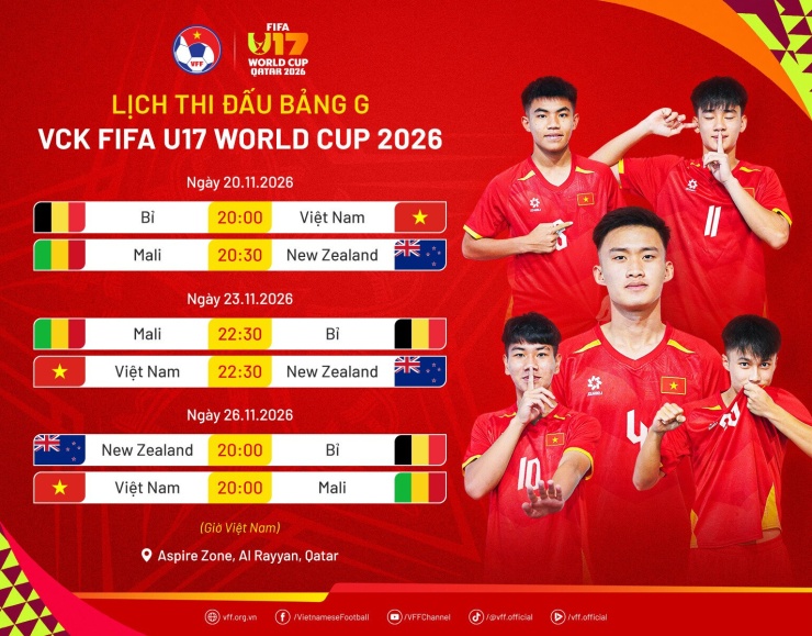 U17 Việt Nam thua đậm đội bóng Hàn Quốc trước World Cup - 2