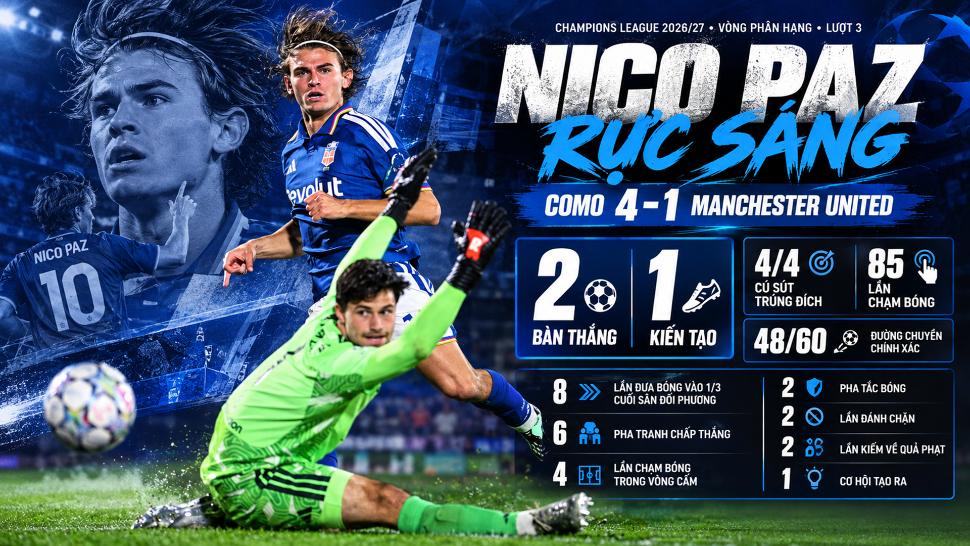 Nico Paz nhấn chìm MU, xứng danh truyền nhân Messi - 7