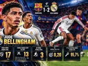 Bellingham lu mờ tuyến giữa Barcelona bằng thống kê đặc biệt