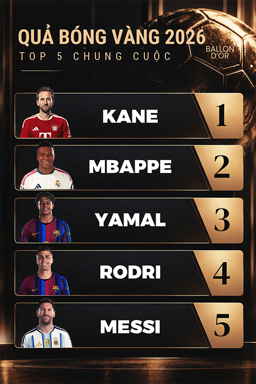 Harry Kane: Từ con số 0 đến đỉnh cao Quả bóng vàng - 6