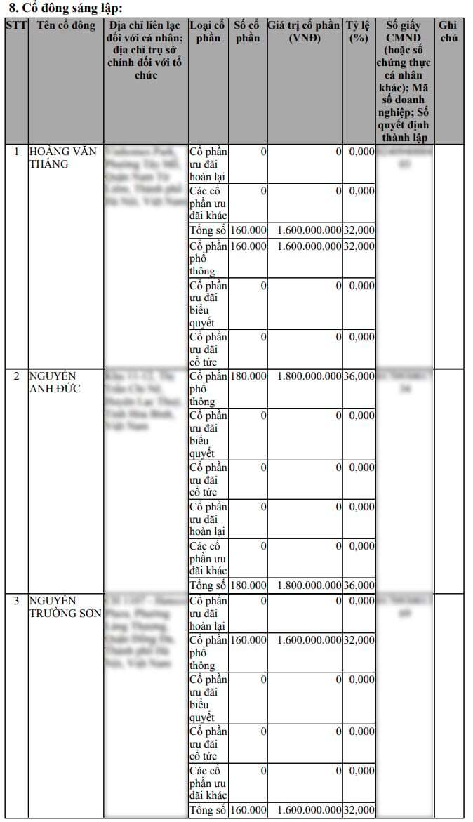Bán 'khóa học làm giàu' 1,5 tỷ đồng: 'Master Anh Đức' là ai, đang kinh doanh gì?