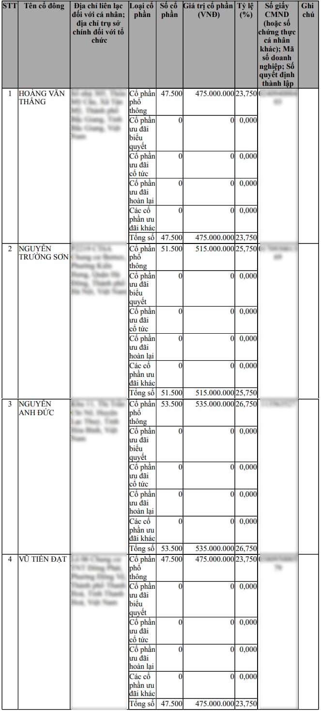 Bán 'khóa học làm giàu' 1,5 tỷ đồng: 'Master Anh Đức' là ai, đang kinh doanh gì?