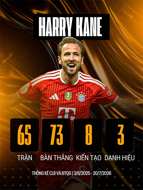 Harry Kane: Từ con số 0 đến đỉnh cao Quả bóng vàng - 9