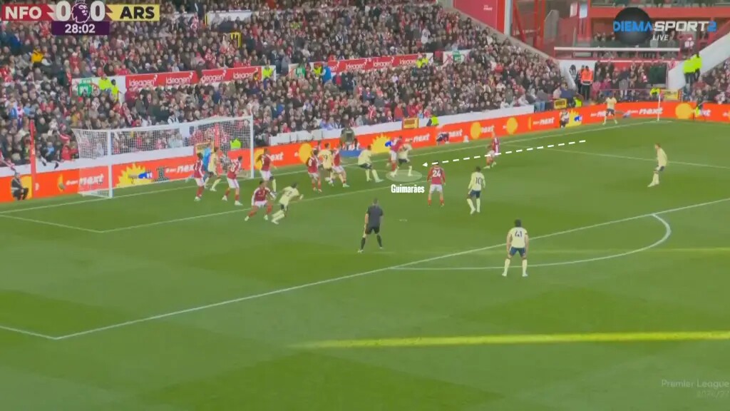 Arsenal đang hướng bóng tới cột gần nhiều hơn