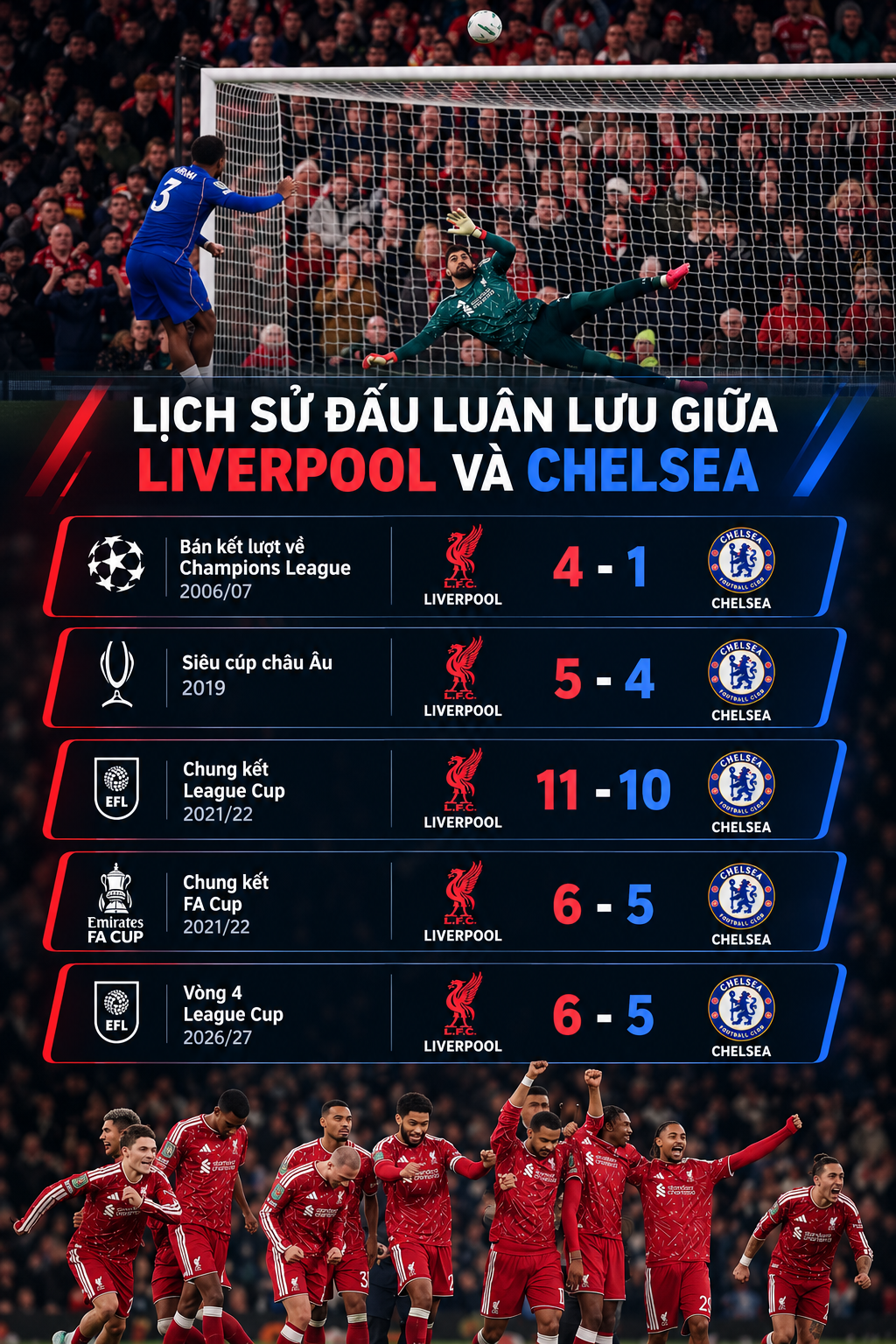Loạt luân lưu, "cơn ác mộng" 19 năm của Chelsea trước Liverpool - 2