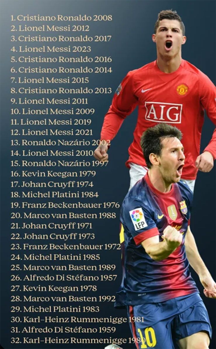 Ronaldo đoạt giải thưởng Quả bóng Vàng vĩ đại nhất - 1