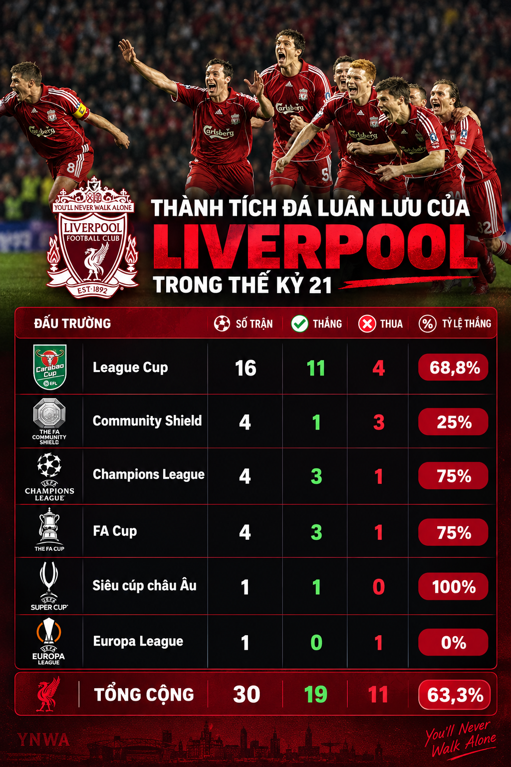 Loạt luân lưu, "cơn ác mộng" 19 năm của Chelsea trước Liverpool - 3