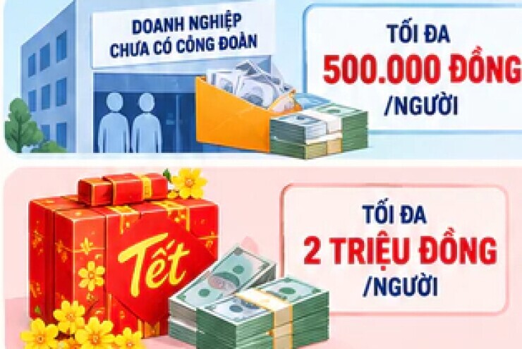 Tặng tiền, quà, vé về quê cho người lao động Tết Đinh Mùi 2027