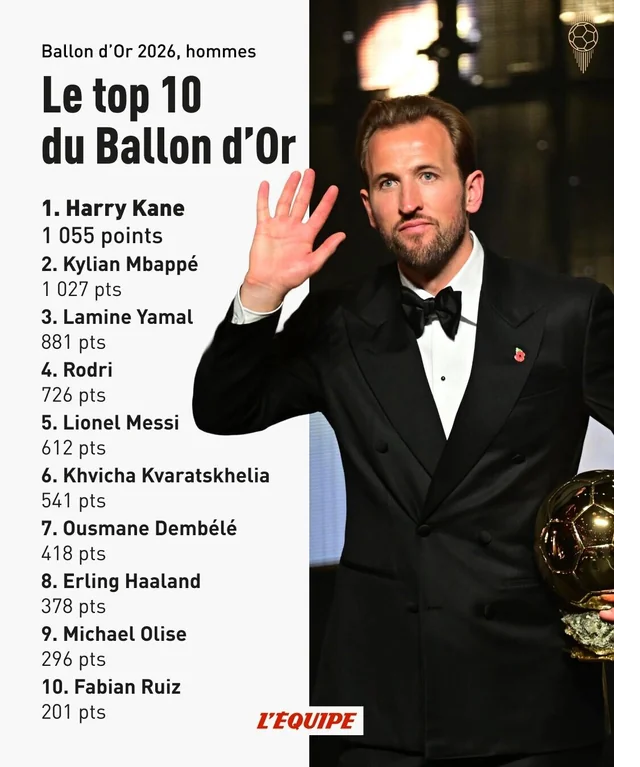 Top 10 thứ hạng bầu Quả bóng Vàng 2026 (ảnh: L'Equipe)